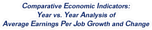 Arkansas - Year vs. Year Analysis of Average Earnings Per Job Growth and Change, 1969-2022