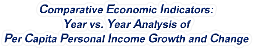 Arkansas - Year vs. Year Analysis of Per Capita Personal Income Growth and Change, 1969-2022
