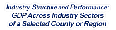 Arkansas - Gross Domestic Product Across Industry Sectors of a Selected County or Region